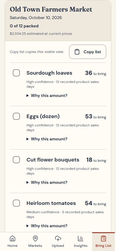 Screenshot of the StallSmart Bring List running on a phone, showing recommended quantities for a market